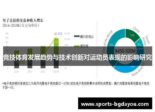 竞技体育发展趋势与技术创新对运动员表现的影响研究