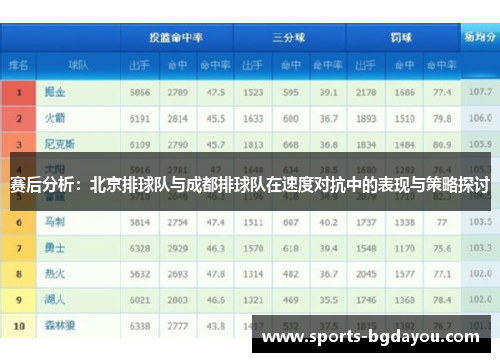 赛后分析：北京排球队与成都排球队在速度对抗中的表现与策略探讨